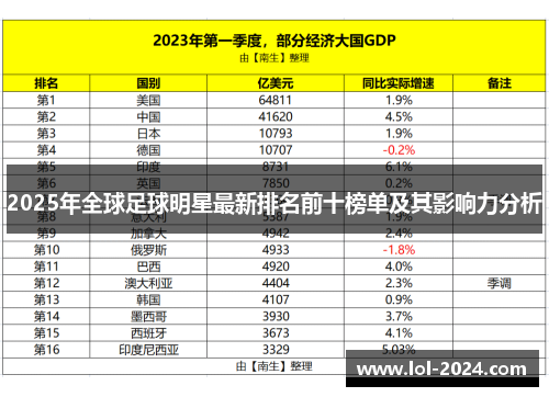 2025年全球足球明星最新排名前十榜单及其影响力分析