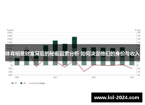 体育明星财富背后的秘密因素分析 如何决定他们的身价与收入