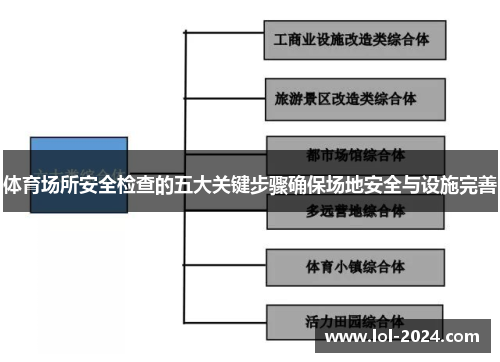 体育场所安全检查的五大关键步骤确保场地安全与设施完善