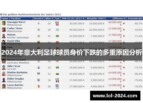 2024年意大利足球球员身价下跌的多重原因分析